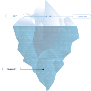 odix Filewall iceberg Ciberseguridad