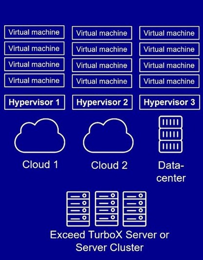 infraestructura de escritorio virtual