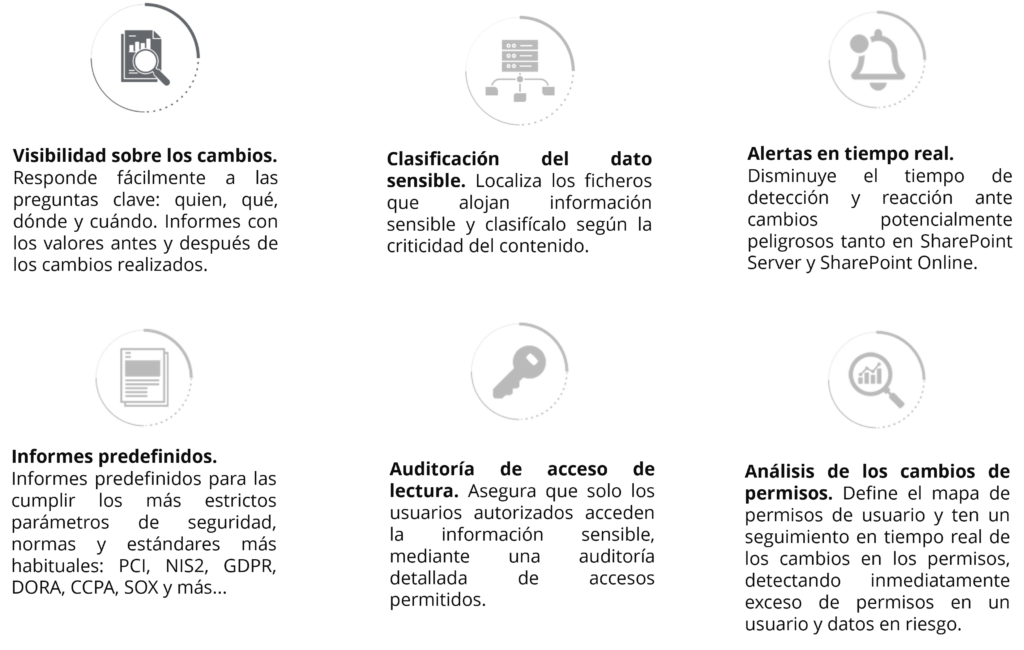 Intro SharePoint