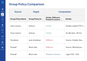 Group Policy Comparison